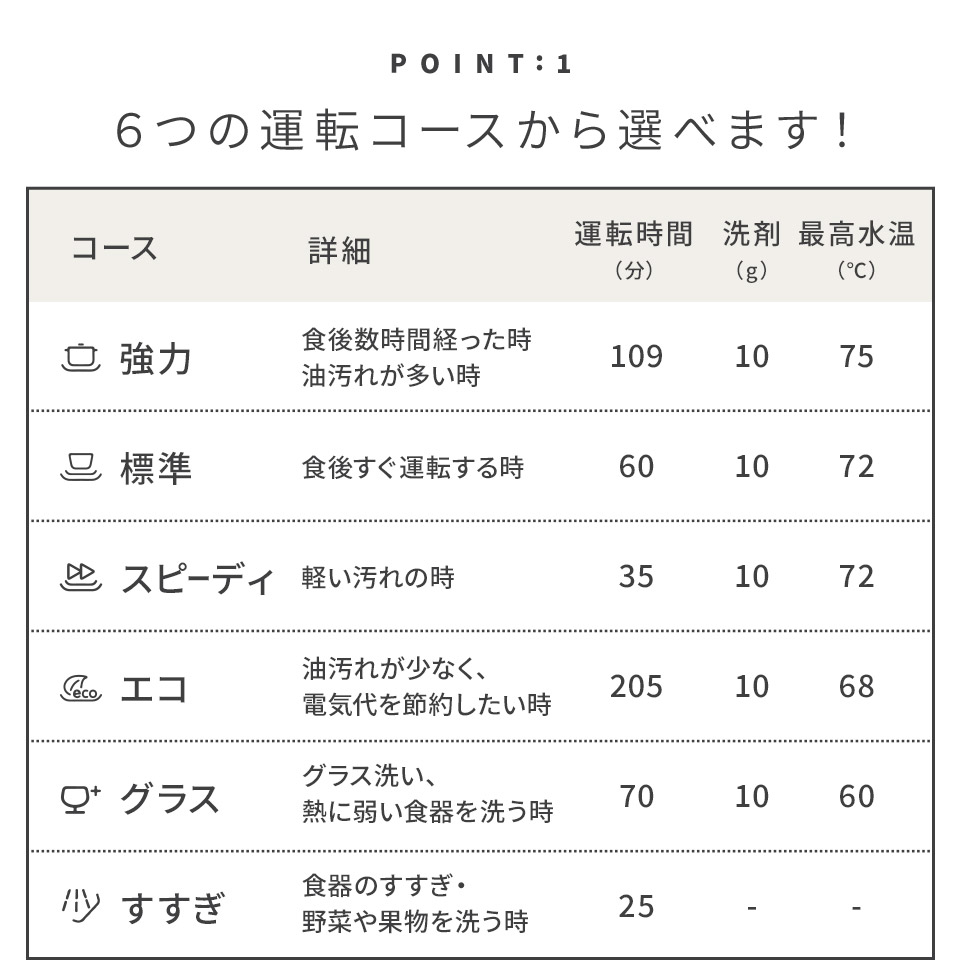 6つのコースから選べます!